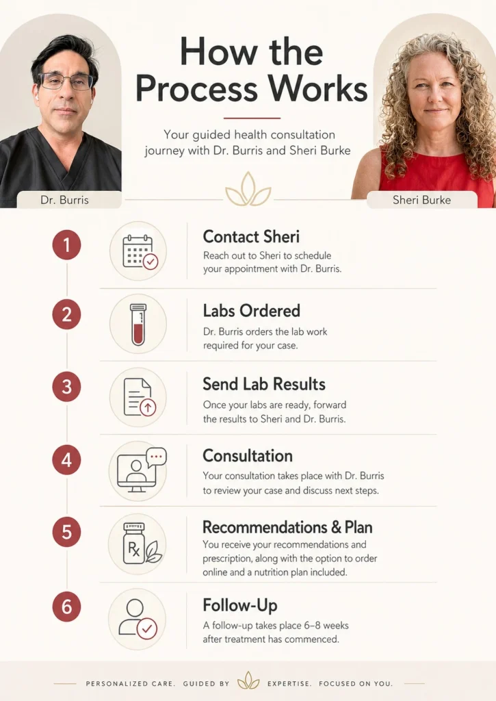 Health Transformation